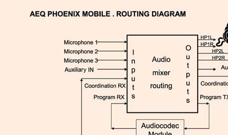 While internally the unit works in a monophonic format, it is well suited for use in out-of-studio applications.