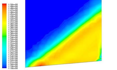 Fig. 10: Density Contour plot along wedge front upper surface from FLUENT Fig.