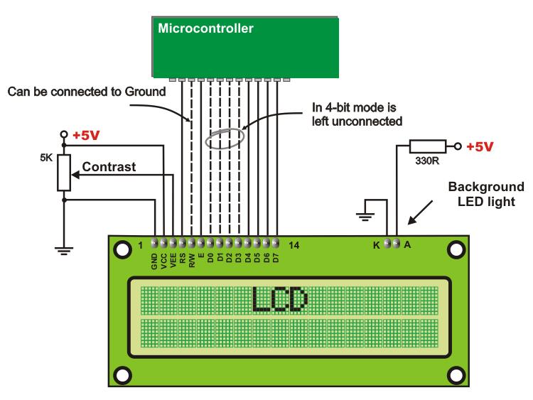 Temperature Sensor LPC2148 Humidity Sensor Gas Sensor IR Sensors Power Module Figure 3.Hardware Structure of Sensor node. C. Liquid Crystal Display LCD is connected to Port1 (P1.16 to P1.