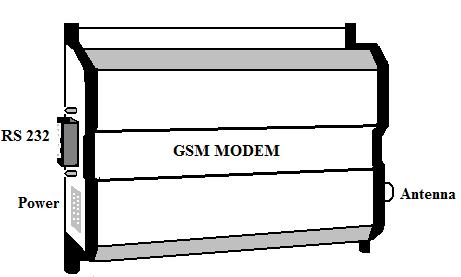 D.GSM Modem: In the Ground Section, the UART0 of the microcontroller is connected to the GSM Modem. The Block Schematic of the GSM Modem is shown in Fig.5.