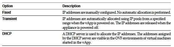Correct Answer: ABC /Reference: : Option Description QUESTION 195 An administrator is enabling Enhanced vmotion Compatibility (EVC) in a DRS cluster.