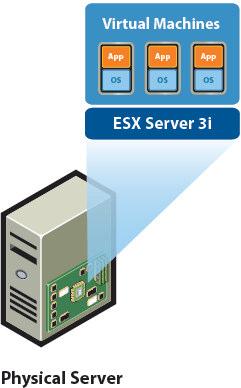 ESX Server 3i Hardware-based Hypervisor Small footprint w OS-independence Virtualization should have the reliability, security, and performance of hardware Less code and fewer interfaces: Compact