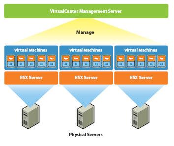 VI API and Systems Management VI API Key Features Remote Web Services APIs Configuration of virtual machines and hosts Discovery and inventory functions in virtual environments.