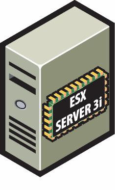 Industry is Designing for Virtualization ESX Server 3i built into server hardware Virtualization optimized server designs:
