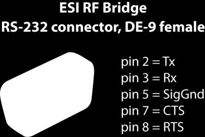 Connect the RS-232 cable (or USB Serial Adaptor cable) from the PC to the RS-232 port on the HDRF Bridge. c. Connect the USB to Mini-B cable between the 5 volt DC external power supply and the HDRF Bridge.
