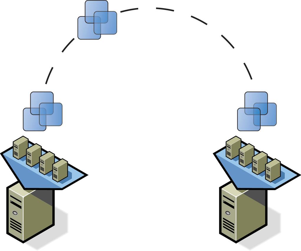 VMware provisions instantly New VM can be deployed using VirtualCenter or SIM Customized