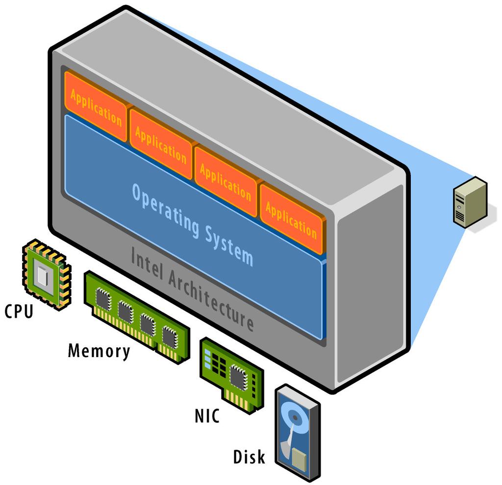Traditional Intel System Architecture Single OS image per machine