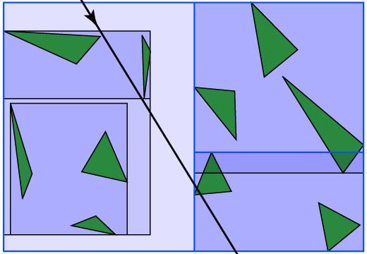 for axis-aligned models) Oriented bounding boxes (OBBs) -- easy to intersect (but cost of transformation), tighter for arbitrary objects Computing the bvols Probably easiest to implement Computing
