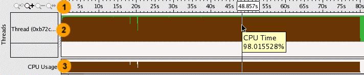 To get the detailed CPU usage information per function, use the expand the CPU Time column.