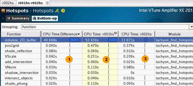 2 Getting Started Tutorial: Finding Hotspots Difference in CPU time between the two results in the following format: <Difference CPU Time> = <Result 1 CPU Time> <Result 2 CPU Time>.