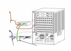 Standard Deployment (Separate Management, Monitoring and Response Interfaces) The recommended deployment uses three separate ports. These ports are described in Appliance Interface Connections. 2.