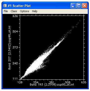 2D Scatter Plots Examine 2D Scatter Plots 1. From the Display group menu bar, select Tools 2D Scatter Plots. A Scatter Plot Band Choice dialog appears. 2. Under Choose Band X, select Band 193.