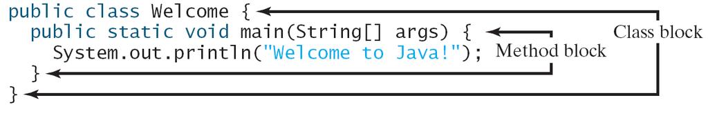 A Simple Java Program MIT