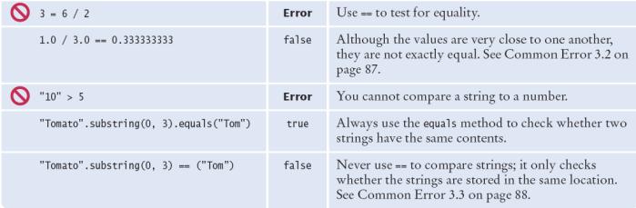 Relational Operators-Continue Common Error 3.2 Comparison of Floating-Point Numbers Floating-point numbers have limited precision Round-off errors can lead to unexpected results double r = Math.