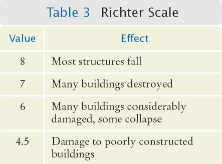 3 Multiple Alternatives What if you have more than two possibilities? The earthquake effect example: scale >= 8.0 7.0 <= scale < 8.0 6.0 <= scale < 7.0 4.5 <= scale < 6.0 scale < 4.5 < < < < 4.5 6.