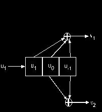 IV (2,1,3) CONVOLUTIONAL ENCODER Fig 5 :(2,1,3) convolutional encoder The (2,1,3) code in Fig 5 has a constraint length of 2 The last two registers below hold two bits The very first register holds