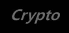 Crypto Algorithm Analysis Sign & verify P 1 (128-bit) P 2 P N => performs crypto Algorithm IV(0 128 ) 128-bit Block cipher & operation mode Crypto function => Two Triple-DES Crypto