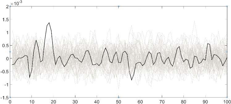 Time(# of samples) Correlation Correlation Correlation Correlation Correlation Correlation Correlation (d) Sbox