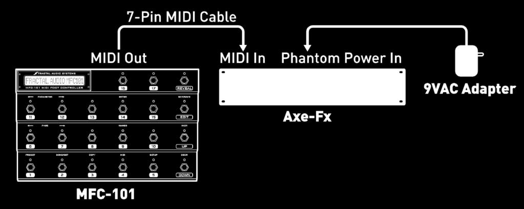 GETTING CONNECTED Fractal Audio Systems MFC-101 Manual The next scenarios show connections over 7 or 5 pin MIDI cables: Figure 2-2: