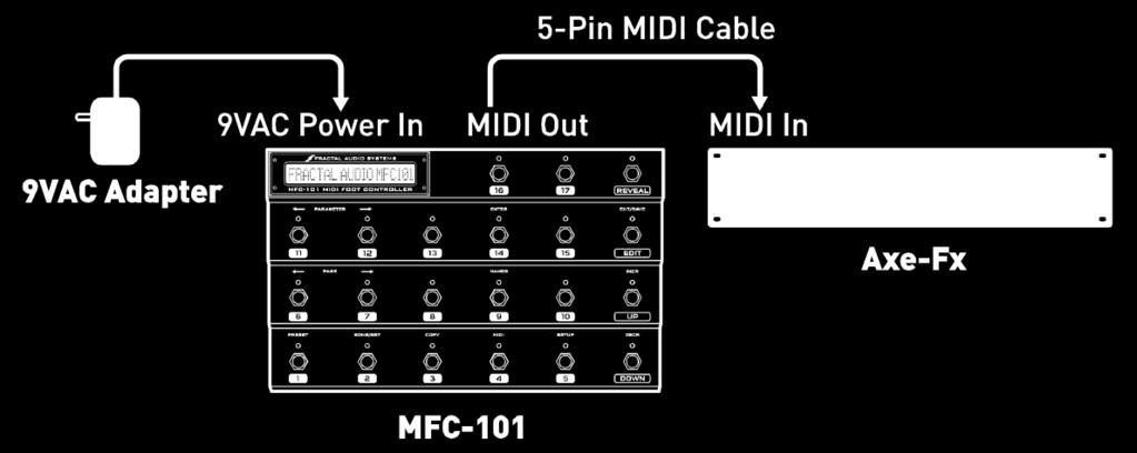 5-conductor MIDI cable. The Axe-Fx Standard, Ultra, or Axe-Fx II may be connected in this way.