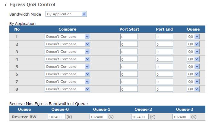 2.4.2.1.5 By Application By Application mode allows users to define a range of port number or a port number in terms of destination or source port.