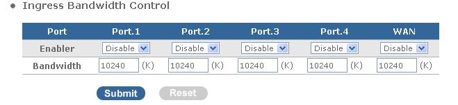 2.4.2.2 Ingress Bandwidth Setting This section describes how to setup the ingress bandwidth for LAN-1 ~ 4 port and WAN port.