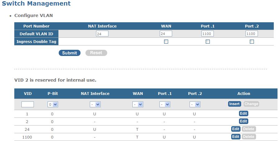 Step 2. Set Up Default VLAN ID Network Management > Configure VLAN Set up WAN s Default VLAN ID to 24 then NAT Interface s will be changed to the same one automatically.