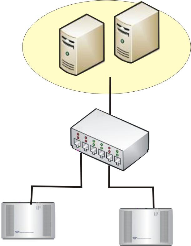 APPENDIX A: Set Up DHCP Auto-Provisioning Networking devices, such as switches or gateways, with DHCP Auto-provisioning function allow you to automatically upgrade firmware and configuration at