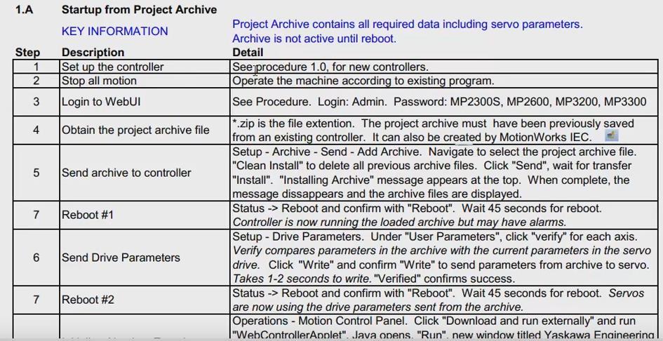 Send Archive Step 1: Controller Send Archive
