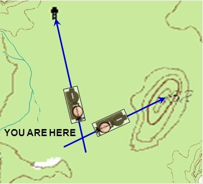 19. What methods are these? a. b. 20. Making the map speak COMPASS LANGUAGE refers to? a. Drawing MN lines on the map so that with a compass you can immediately get Grid North bearings from the map, without having to do any conversions.