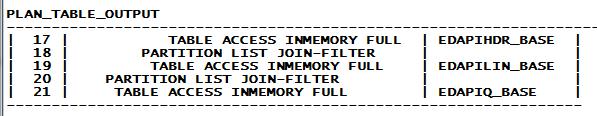 Oracle 12c In-Memory Option Select contents to populate the In-Memory column store: Tableaspace level: alter tablespace data MEMORY; Table level: alter table sales INMEMORY PRIORITY CRITIAL; alter