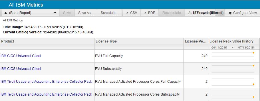 IBM subcapacity reporting and automated bundling definitions You can use SUA to monitor