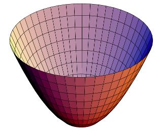 Represent a curve in 2D (or, a surface in 3D) as the zero isocontour of a (continuous) function, i.e. e.g. C = {(x.