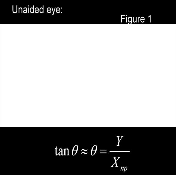 The magnifying power of a lens is the ratio of the angle subtended by the object at the near point with and without the magnifier.