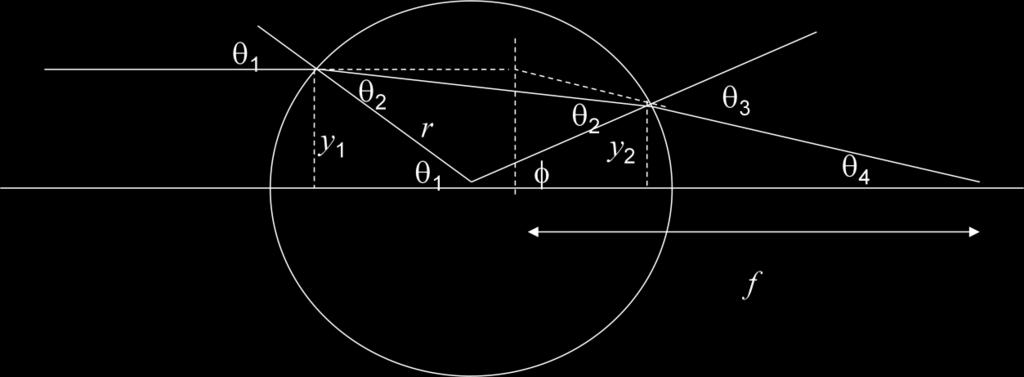Problem 2: Spherical Lenses This question is here is to justify our approximate formula for the focal length of a spherical lens.