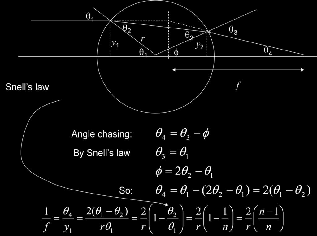 Answer: Snell s law at the first refraction gives n 2 = if we approximate sin as for small angles. 4 and are the internal angles of the triangle with 3 as external angle.