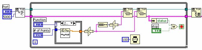 Using TCP in LabVIEW Listen for connection Send