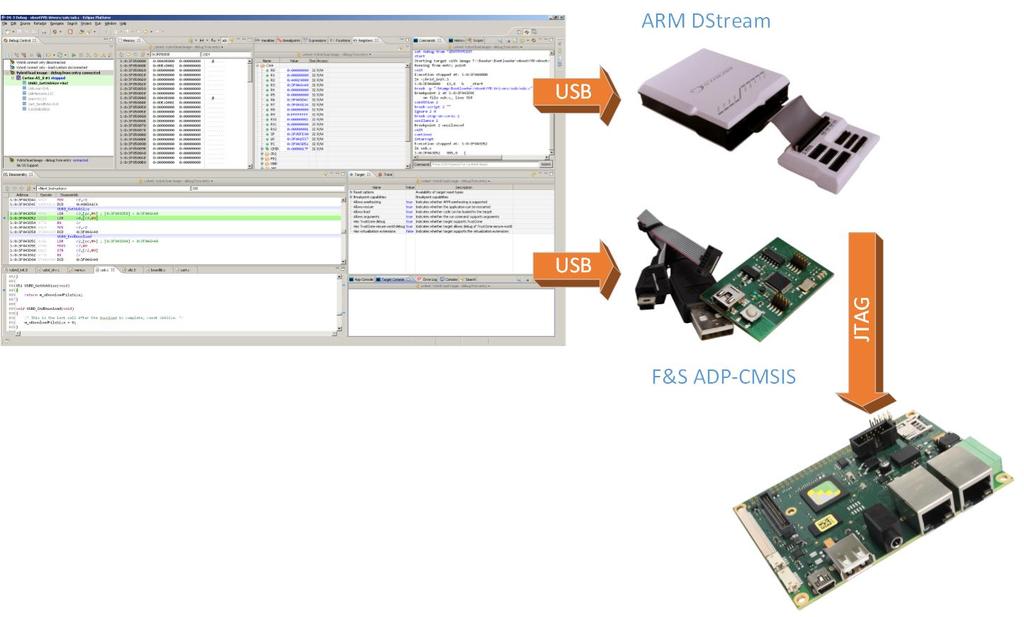 5 Freescale Vybrid System development with ARM DS-5 Figure 4: Needed tools and connections 5.1 Freescale Vybrid MQX: Ping Pong ARM DS-5 Demo Needed Tools: - ARM DS-5 ver. 5.15.0 