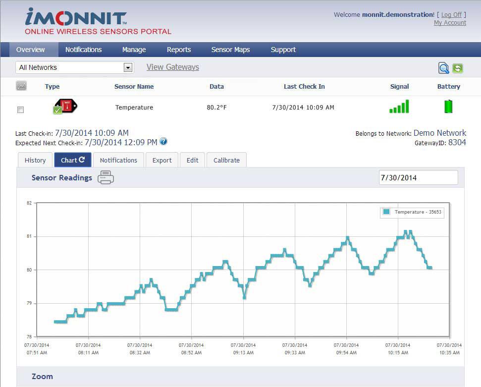 4. Using The imonnit Online Wireless Sensor System 1. Understanding The Online Interface When you log into the online system, the default view shows all of your sensors last recorded data.