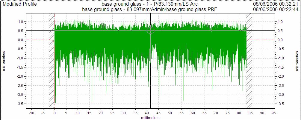 177 Figure 6-2 The surface roughness plot of the ground glass before the varnishing process. Vertical axis units are micrometers and lateral units are millimeters.
