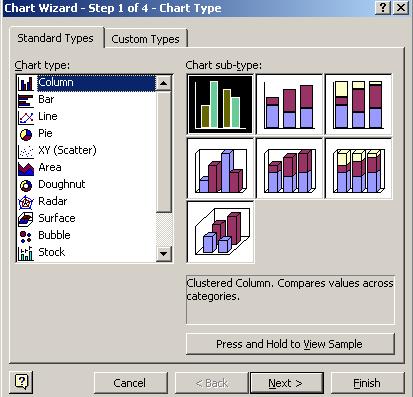 Activate the Chart Wizard and Select Graph Type Click the Chart Wizard tool