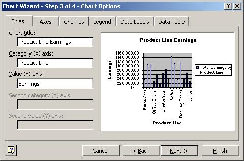 Enter in Chart Options Type Product Line Earnings in the Chart title box.