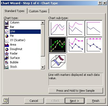 Activate the Chart Wizard and Select Graph Type Click the Chart Wizard tool located on the Standard toolbar.