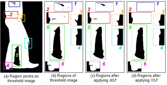 region is extracted from original color image. The whole process can be presented by block diagram as shown in Figure-7. Figure-5.