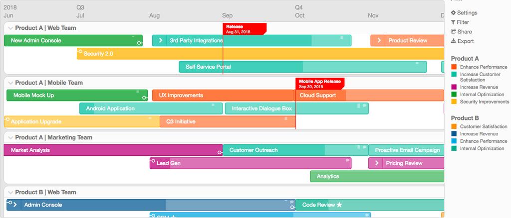 PORTFOLIO ROADMAP TEMPLATE This portfolio roadmap combines the roadmaps for multiple products into one view.