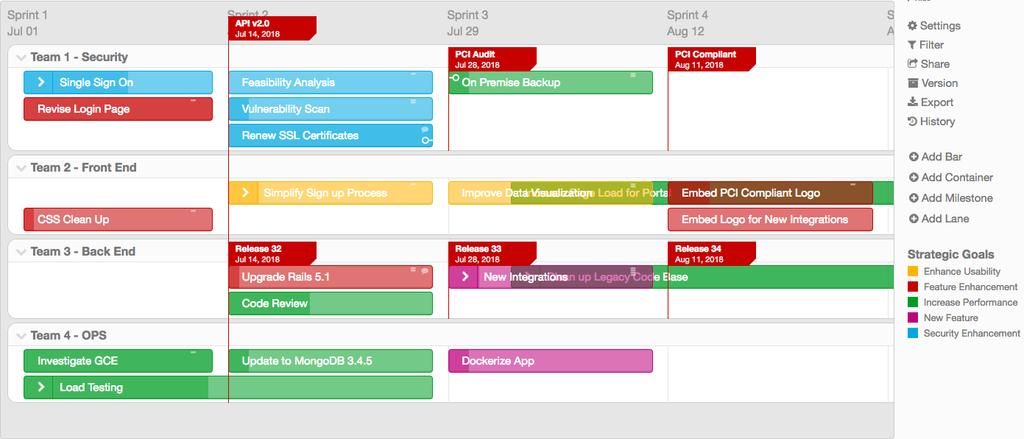 PORTFOLIO PRODUCT DEVELOPMENT ROADMAP ROADMAP TEMPLATE A product development roadmap can help you plan your product initiatives and map your release schedule.