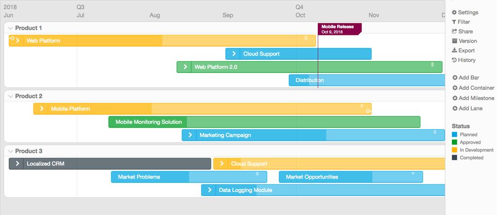 PORTFOLIO MULTIPLE PRODUCT ROADMAP ROADMAP TEMPLATE You can use a multiple product roadmap to coordinate efforts among the different products or initiatives in your company s portfolio.