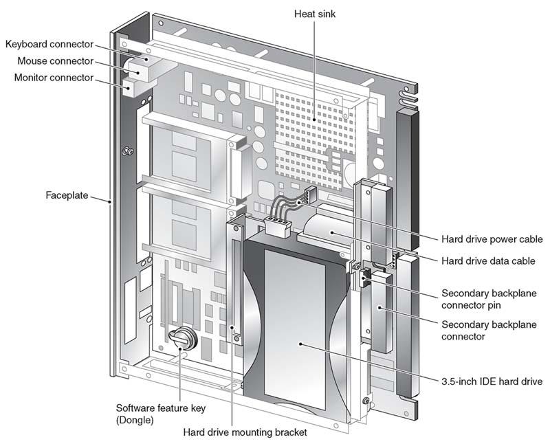 14 Chapter 2 About the 201i server Faceplate The following diagram shows the 201i server faceplate The faceplate