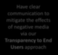 our Transparency to End Users approach