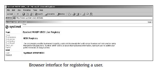Registering as a Systinet UDDI Registry User